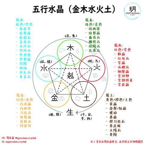 綠色屬木|【屬木 顏色】掌握五行屬木最吉利顏色，用色彩風水打造旺運空。